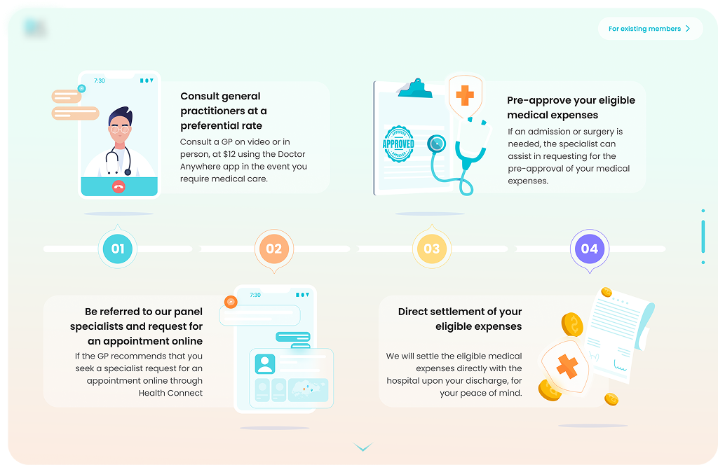 Insurance service flow and pre-approval journey