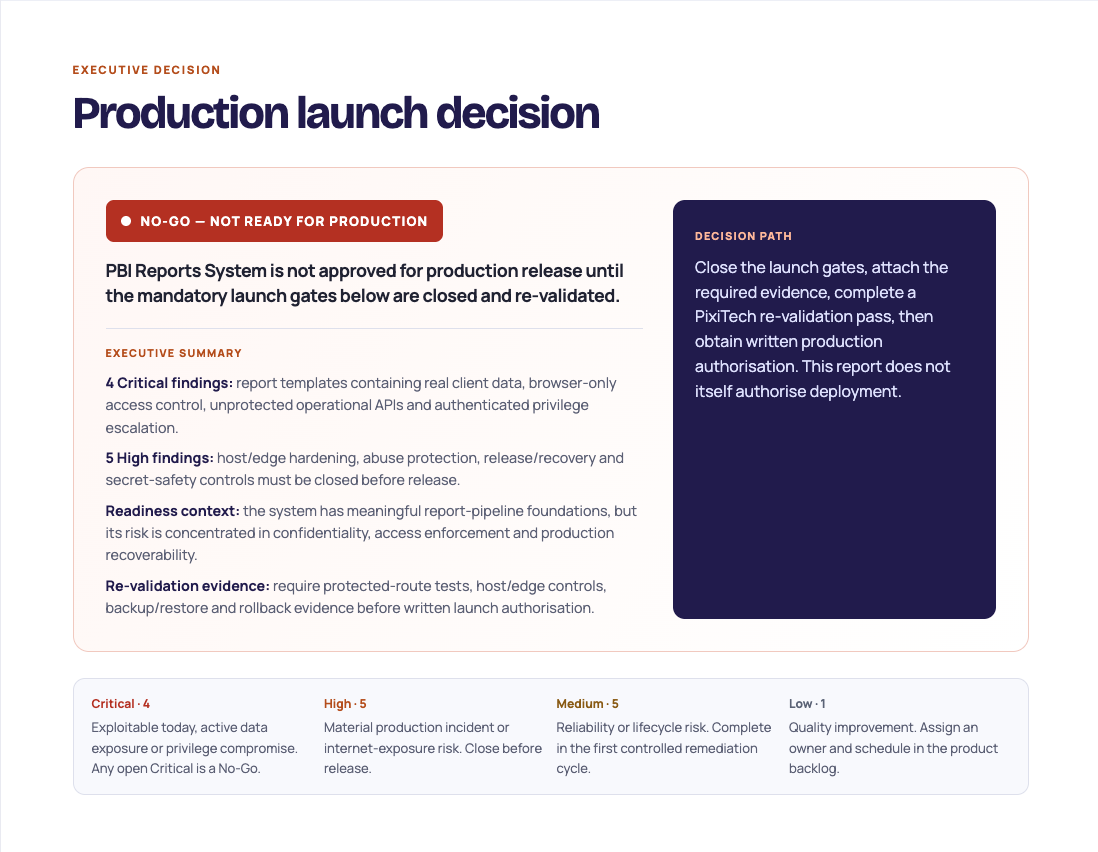PBI Reports executive launch decision audit screen