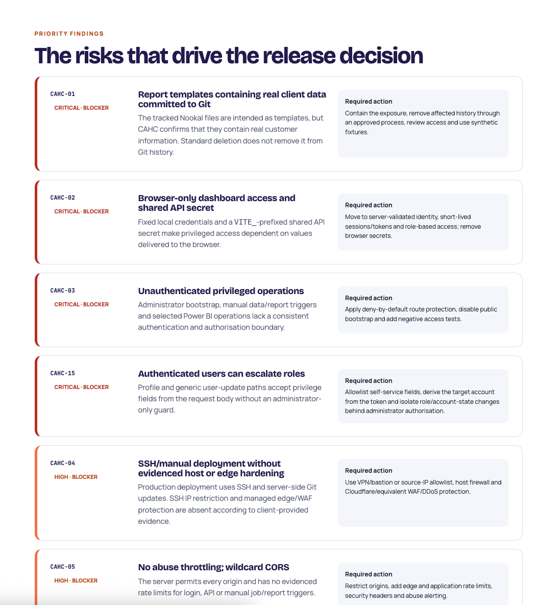 PBI Reports priority findings and required actions
